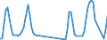 Unit of measure: Passenger / Traffic and transport measurement: Passengers on board / Airport pairs (routes): PODGORICA airport - WARSZAWA/CHOPINA airport