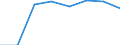 Unit of measure: Passenger / Traffic and transport measurement: Passengers on board / Airport pairs (routes): PODGORICA airport - WROCLAW/STRACHOWICE airport