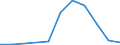 Unit of measure: Passenger / Traffic and transport measurement: Passengers on board / Airport pairs (routes): PODGORICA airport - MOSCOW/DOMODEDOVO airport