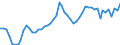 Unit of measure: Passenger / Traffic and transport measurement: Passengers on board / Airport pairs (routes): PODGORICA airport - ISTANBUL/ISTANBUL HAVALIMANI airport