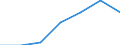 Unit of measure: Passenger / Traffic and transport measurement: Passengers on board / Airport pairs (routes): PODGORICA airport - LONDON GATWICK airport