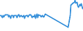 Unit of measure: Passenger / Traffic and transport measurement: Passengers on board / Airport pairs (routes): PODGORICA airport - LONDON STANSTED airport