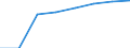 Unit of measure: Passenger / Traffic and transport measurement: Passengers on board / Airport pairs (routes): TIVAT airport - BERLIN-BRANDENBURG airport