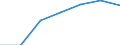 Unit of measure: Passenger / Traffic and transport measurement: Passengers on board / Airport pairs (routes): TIVAT airport - PARIS-ORLY airport