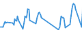 Unit of measure: Passenger / Traffic and transport measurement: Passengers on board / Airport pairs (routes): TIVAT airport - TEL-AVIV/BEN GURION airport