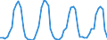 Unit of measure: Passenger / Traffic and transport measurement: Passengers on board / Airport pairs (routes): TIVAT airport - MOSCOW/SHEREMETYEVO airport