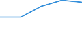 Unit of measure: Passenger / Traffic and transport measurement: Passengers on board / Airport pairs (routes): TIVAT airport - ZAPORIZHZHIA/MOKRAYA airport