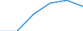 Unit of measure: Passenger / Traffic and transport measurement: Passengers on board / Airport pairs (routes): TIVAT airport - KHARKIV/OSNOVA airport