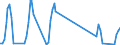 Unit of measure: Passenger / Traffic and transport measurement: Passengers on board / Airport pairs (routes): TIVAT airport - KYIV/ZHULIANY airport