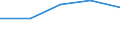 Unit of measure: Passenger / Traffic and transport measurement: Passengers on board / Airport pairs (routes): TIVAT airport - ODESA airport