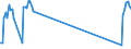 Unit of measure: Passenger / Traffic and transport measurement: Passengers on board / Airport pairs (routes): TIVAT airport - MANCHESTER airport