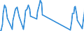 Unit of measure: Passenger / Traffic and transport measurement: Passengers on board / Airport pairs (routes): TIVAT airport - LONDON GATWICK airport