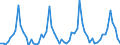 Unit of measure: Passenger / Traffic and transport measurement: Passengers on board (arrivals) / Airport pairs (routes): PODGORICA airport - ZURICH airport