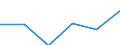 Unit of measure: Passenger / Traffic and transport measurement: Passengers on board (arrivals) / Airport pairs (routes): PODGORICA airport - ZAGREB/FRANJO TUDJMAN airport