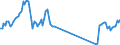 Unit of measure: Passenger / Traffic and transport measurement: Passengers on board (arrivals) / Airport pairs (routes): PODGORICA airport - BUDAPEST/LISZT FERENC INTERNATIONAL airport