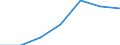 Unit of measure: Passenger / Traffic and transport measurement: Passengers on board (arrivals) / Airport pairs (routes): PODGORICA airport - TEL-AVIV/BEN GURION airport