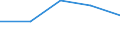 Unit of measure: Passenger / Traffic and transport measurement: Passengers on board (arrivals) / Airport pairs (routes): PODGORICA airport - KATOWICE/PYRZOWICE airport