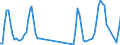 Unit of measure: Passenger / Traffic and transport measurement: Passengers on board (arrivals) / Airport pairs (routes): PODGORICA airport - WARSZAWA/CHOPINA airport