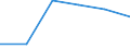 Unit of measure: Passenger / Traffic and transport measurement: Passengers on board (arrivals) / Airport pairs (routes): PODGORICA airport - MOSCOW/VNUKOVO airport