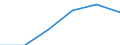 Unit of measure: Passenger / Traffic and transport measurement: Passengers on board (arrivals) / Airport pairs (routes): PODGORICA airport - MANCHESTER airport