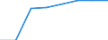 Unit of measure: Passenger / Traffic and transport measurement: Passengers on board (arrivals) / Airport pairs (routes): TIVAT airport - BERLIN-BRANDENBURG airport