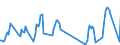 Unit of measure: Passenger / Traffic and transport measurement: Passengers on board (arrivals) / Airport pairs (routes): TIVAT airport - TEL-AVIV/BEN GURION airport