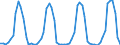 Unit of measure: Passenger / Traffic and transport measurement: Passengers on board (arrivals) / Airport pairs (routes): TIVAT airport - MOSCOW/DOMODEDOVO airport