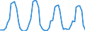 Unit of measure: Passenger / Traffic and transport measurement: Passengers on board (arrivals) / Airport pairs (routes): TIVAT airport - MOSCOW/SHEREMETYEVO airport