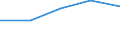 Unit of measure: Passenger / Traffic and transport measurement: Passengers on board (arrivals) / Airport pairs (routes): TIVAT airport - ZAPORIZHZHIA/MOKRAYA airport