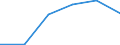 Unit of measure: Passenger / Traffic and transport measurement: Passengers on board (arrivals) / Airport pairs (routes): TIVAT airport - KHARKIV/OSNOVA airport