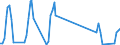 Unit of measure: Passenger / Traffic and transport measurement: Passengers on board (arrivals) / Airport pairs (routes): TIVAT airport - KYIV/ZHULIANY airport