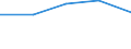 Unit of measure: Passenger / Traffic and transport measurement: Passengers on board (arrivals) / Airport pairs (routes): TIVAT airport - ODESA airport