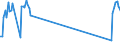 Unit of measure: Passenger / Traffic and transport measurement: Passengers on board (arrivals) / Airport pairs (routes): TIVAT airport - MANCHESTER airport