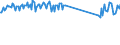 Unit of measure: Passenger / Traffic and transport measurement: Passengers on board (departures) / Airport pairs (routes): PODGORICA airport - CHARLEROI/BRUSSELS SOUTH airport