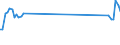 Traffic and transport measurement: Passengers on board / Unit of measure: Passenger / Airport pairs (routes): SKOPJE airport - BREMEN airport