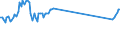 Traffic and transport measurement: Passengers on board / Unit of measure: Passenger / Airport pairs (routes): SKOPJE airport - BUDAPEST/LISZT FERENC INTERNATIONAL airport