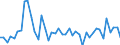 Traffic and transport measurement: Passengers on board / Unit of measure: Passenger / Airport pairs (routes): SKOPJE airport - BERGAMO/ORIO AL SERIO airport