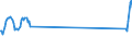 Traffic and transport measurement: Passengers on board / Unit of measure: Passenger / Airport pairs (routes): SKOPJE airport - ROMA/FIUMICINO airport