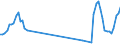 Traffic and transport measurement: Passengers on board / Unit of measure: Passenger / Airport pairs (routes): SKOPJE airport - WARSZAWA/CHOPINA airport