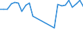 Traffic and transport measurement: Passengers on board / Unit of measure: Passenger / Airport pairs (routes): SKOPJE airport - VAXJO/KRONOBERG airport