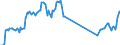 Traffic and transport measurement: Passengers on board / Unit of measure: Passenger / Airport pairs (routes): SKOPJE airport - BRATISLAVA/M.R.STEFANIK airport