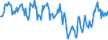 Traffic and transport measurement: Passengers on board / Unit of measure: Passenger / Airport pairs (routes): SKOPJE airport - LONDON LUTON airport