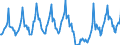 Traffic and transport measurement: Passengers on board (arrivals) / Unit of measure: Passenger / Airport pairs (routes): SKOPJE airport - WIEN-SCHWECHAT airport