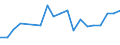 Traffic and transport measurement: Passengers on board (arrivals) / Unit of measure: Passenger / Airport pairs (routes): SKOPJE airport - GENEVA airport