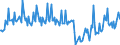 Traffic and transport measurement: Passengers on board (arrivals) / Unit of measure: Passenger / Airport pairs (routes): SKOPJE airport - ZURICH airport