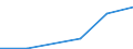 Traffic and transport measurement: Passengers on board (arrivals) / Unit of measure: Passenger / Airport pairs (routes): SKOPJE airport - FRANKFURT/MAIN airport