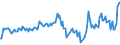 Traffic and transport measurement: Passengers on board (arrivals) / Unit of measure: Passenger / Airport pairs (routes): SKOPJE airport - HAMBURG airport