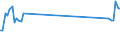 Traffic and transport measurement: Passengers on board (arrivals) / Unit of measure: Passenger / Airport pairs (routes): SKOPJE airport - BREMEN airport