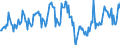 Traffic and transport measurement: Passengers on board (arrivals) / Unit of measure: Passenger / Airport pairs (routes): SKOPJE airport - FRANKFURT-HAHN airport