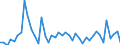 Traffic and transport measurement: Passengers on board (arrivals) / Unit of measure: Passenger / Airport pairs (routes): SKOPJE airport - BERGAMO/ORIO AL SERIO airport